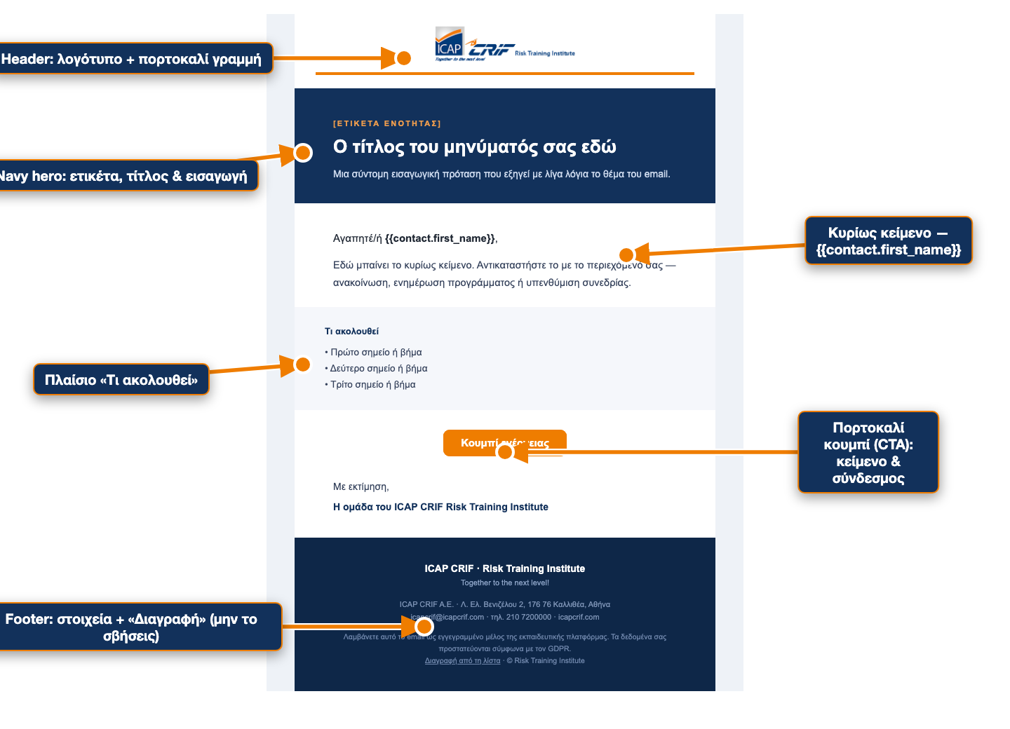 Τα επεξεργάσιμα blocks του RTI — Master Design